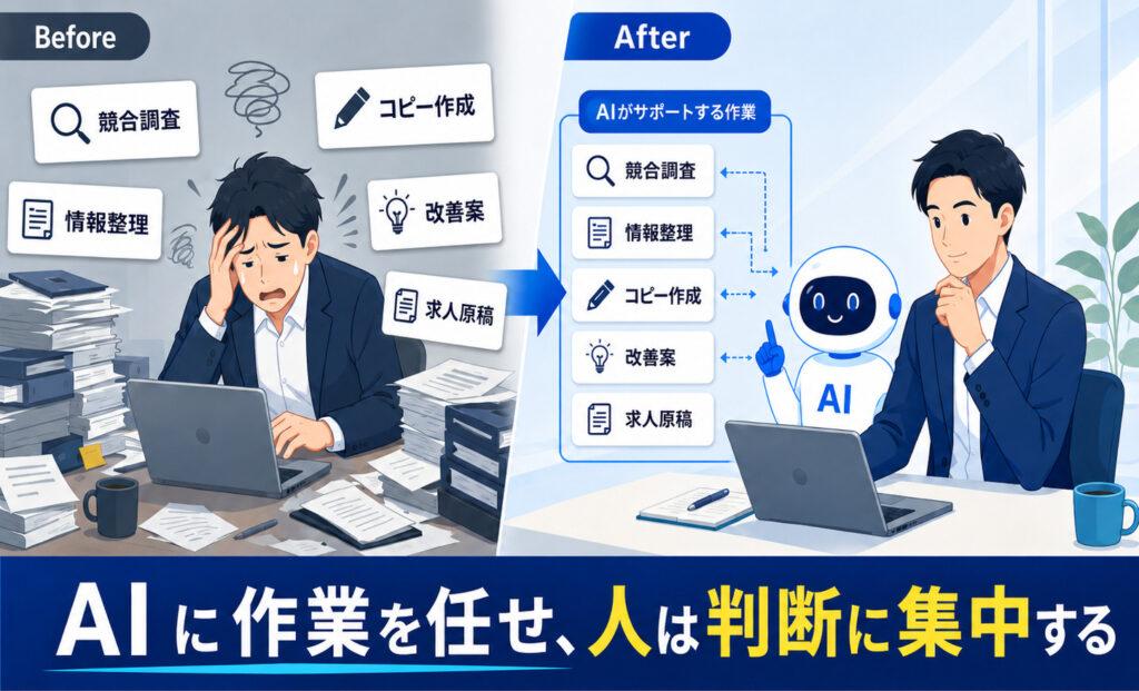 AIに作業を任せ人が判断に集中する求人内製化のBefore／After比較