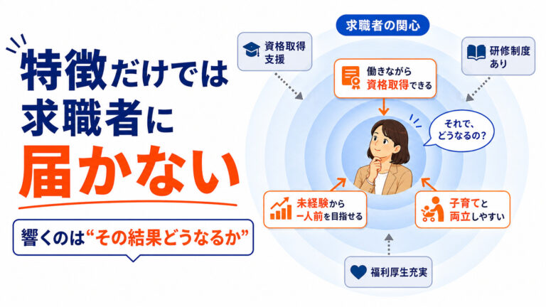 あなたの会社の強み、求職者には全然響いていないかも！？