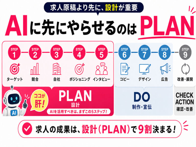 AIに求人を書かせるな！先にやらせるべきは、コレです