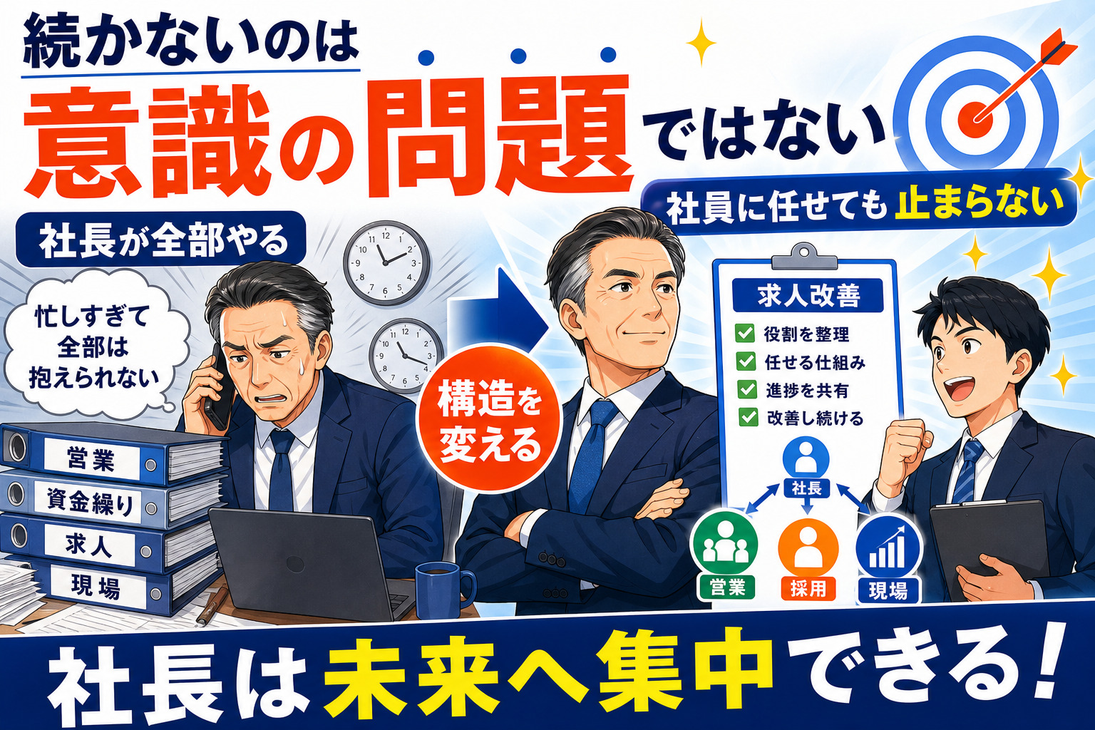 続かないのは意識の問題ではない。社長が全部やる求人内製化と社員に任せても止まらない比較イラスト