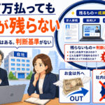 何百万払っても力が残らない。成果物は残るが判断基準が残らない構造イラスト